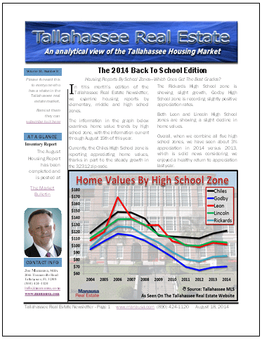 Real Estate Newsletter August 2014