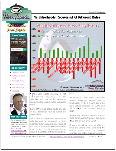 Weekly Special Real Estate Report June 29, 2015