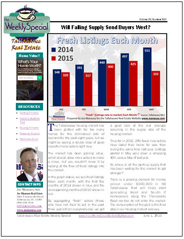 Weekly Special Real Estate Report June 1, 2015