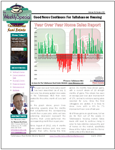 Weekly Special Real Estate Report July 6, 2015