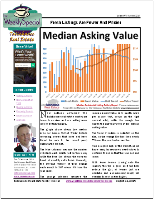 Weekly Special Real Estate Report August 24, 2015