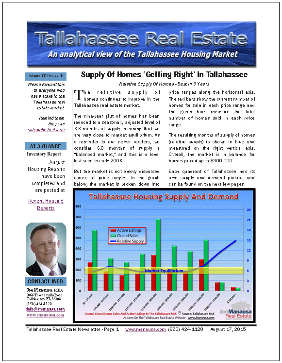 Real Estate Newsletter August 2015