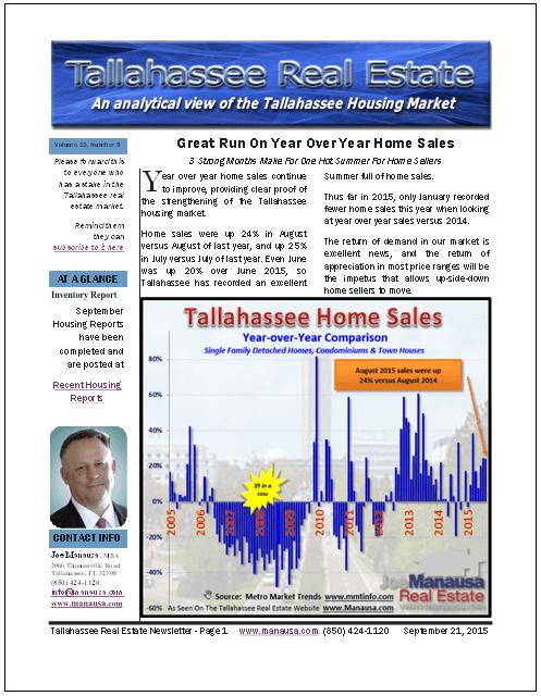 Real Estate Newsletter September 2015