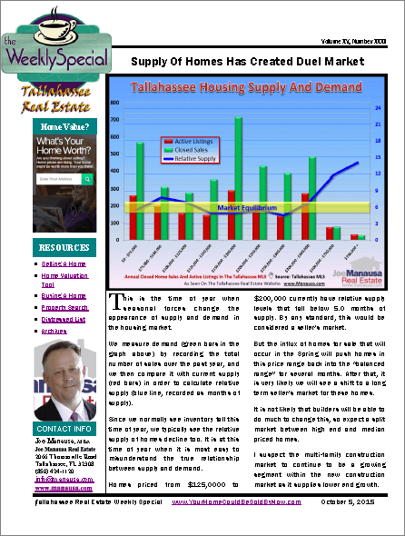 Weekly Special Real Estate Report October 5, 2015
