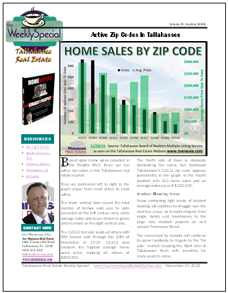 Weekly Special Real Estate Report November 30, 2015