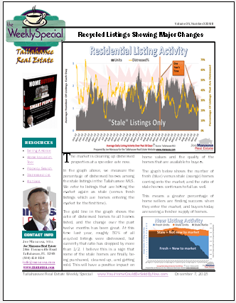 Weekly Special Real Estate Report December 7, 2015