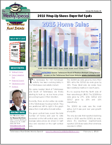 Weekly Special Real Estate Report February 1, 2016