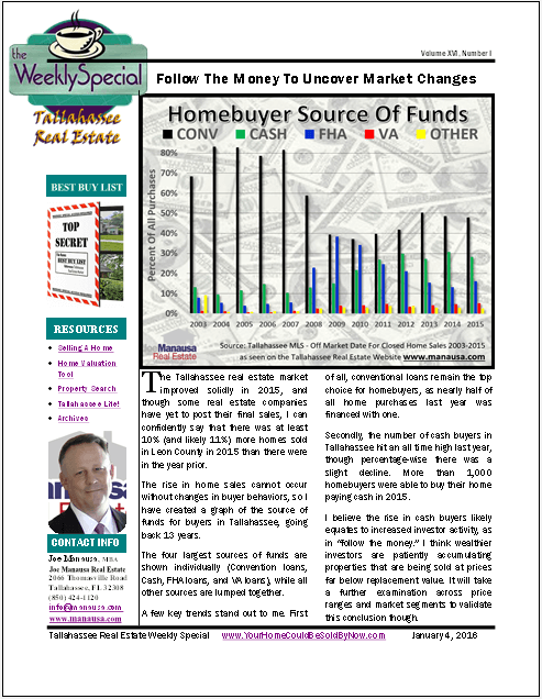 Weekly Special Real Estate Report January 4, 2016