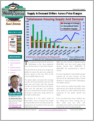 Weekly Special Real Estate Report February 8, 2016