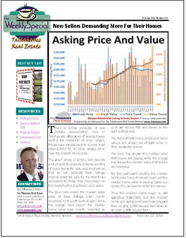 Weekly Special Real Estate Report February 22, 2016