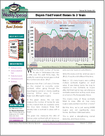 Weekly Special Real Estate Report March 7, 2016