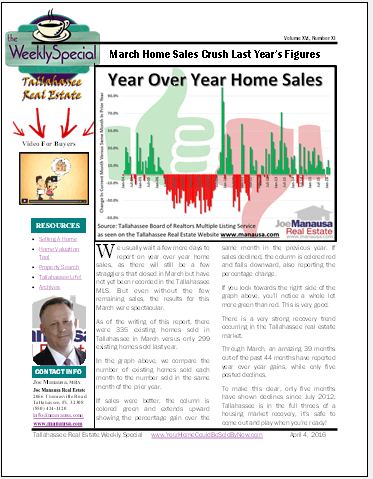 Weekly Special Real Estate Report April 4, 2016