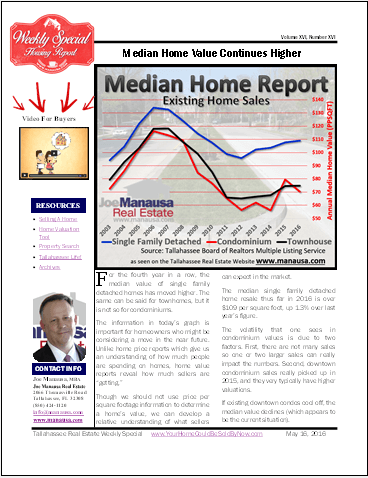 Weekly Special Real Estate Report May 16, 2016