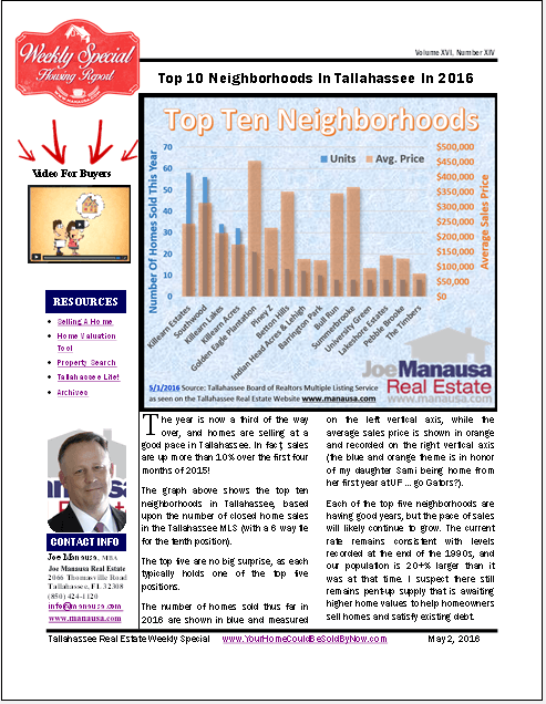 Weekly Special Real Estate Report May 2, 2016