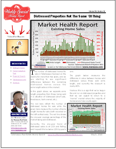 Weekly Special Real Estate Report May 9, 2016