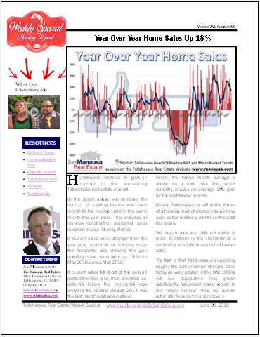 Weekly Special Real Estate Report June 20, 2016