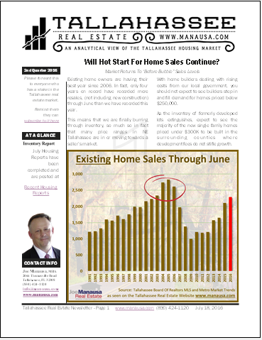 Will Hot Start To Home Sales Continue?