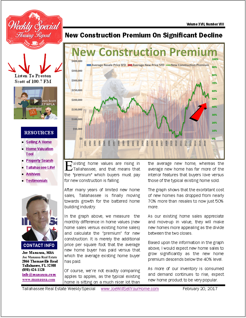 New Construction Premium On Significant Decline