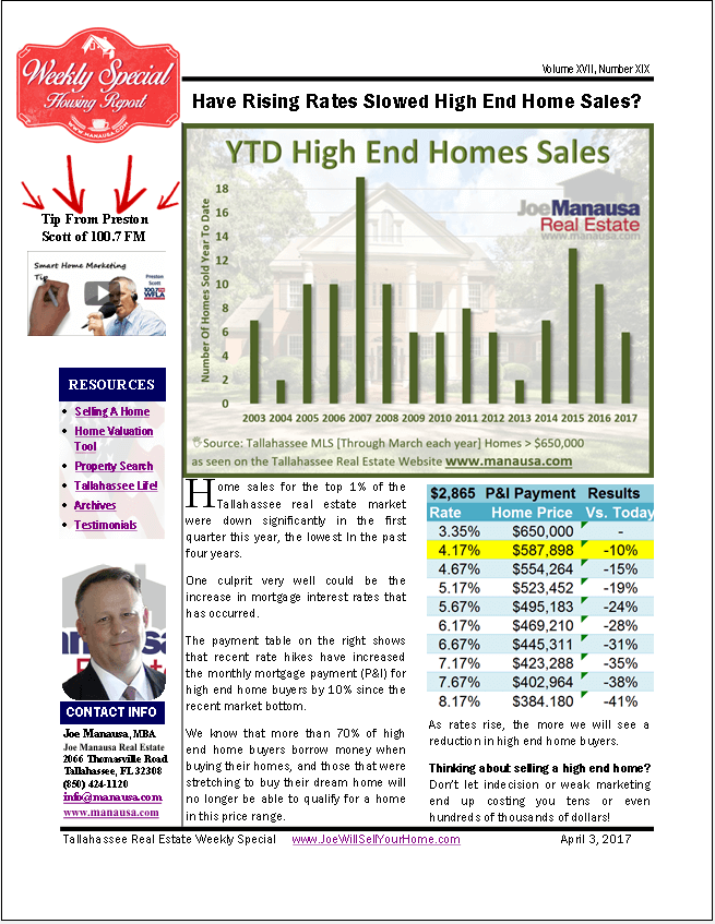 Have Rising Rates Derailed High End Home Sales?