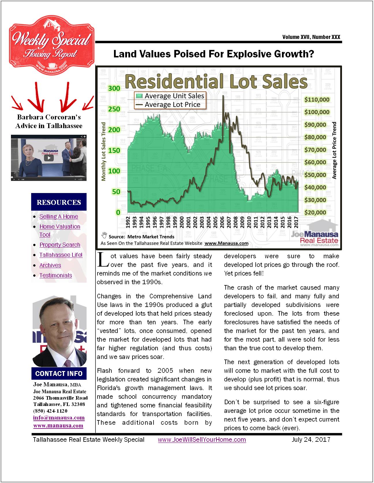 Lot Prices Are Poised For Explosive Growth