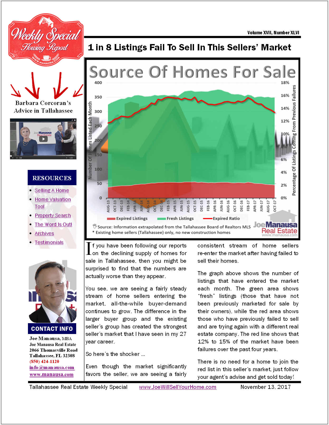 1 In 8 Home Sellers Are Failing To Sell!