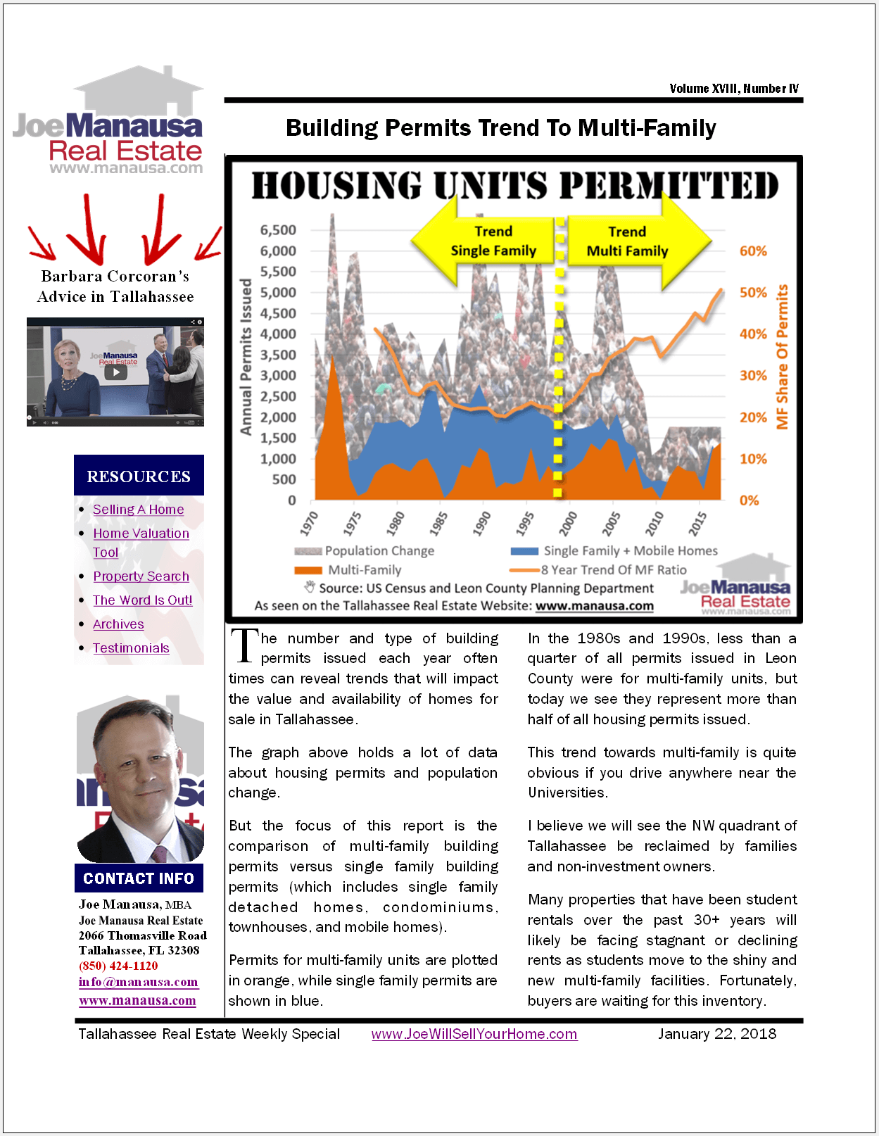 Building Permits Trend To Multi-Family