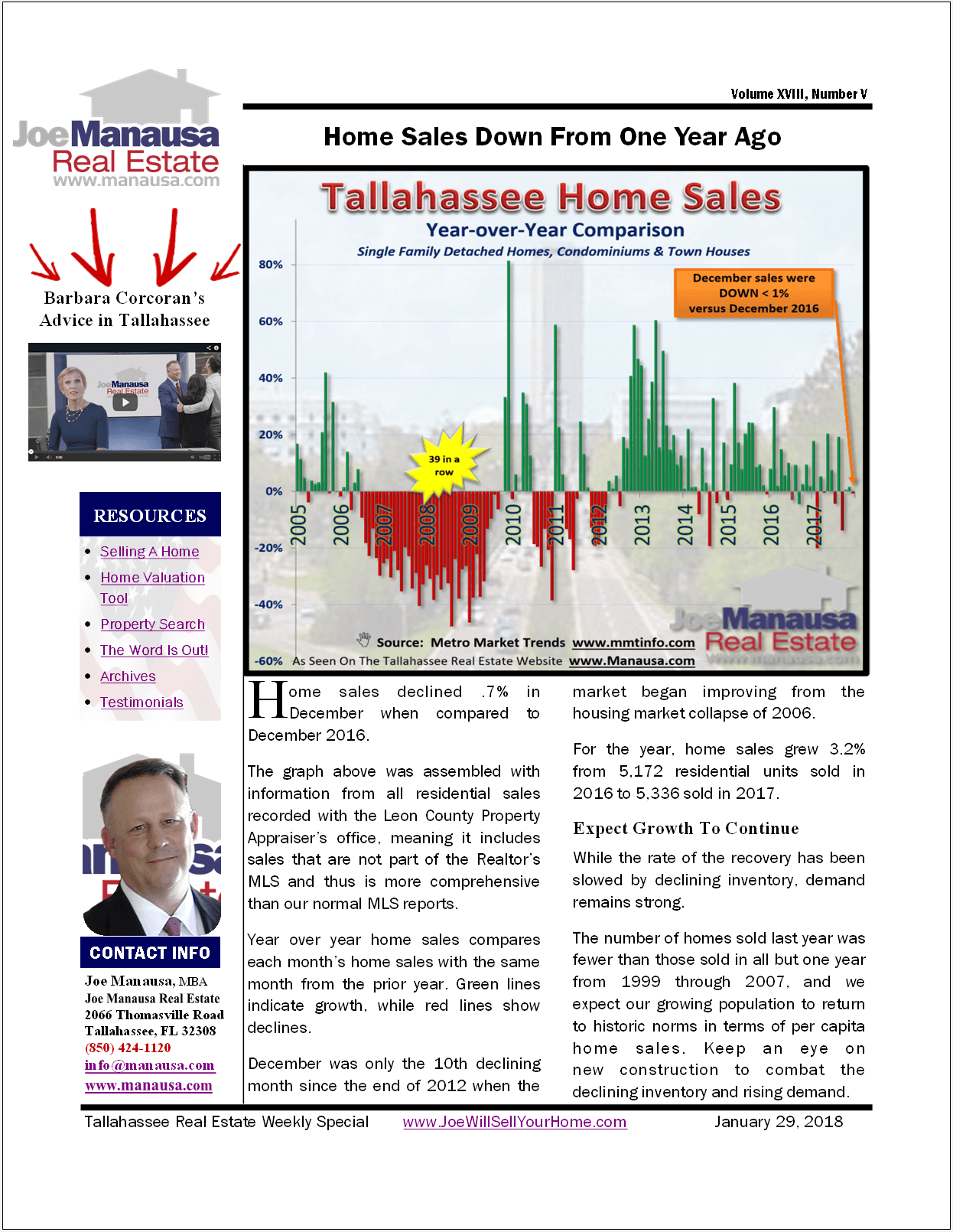 Home Sales Up Despite December Decline