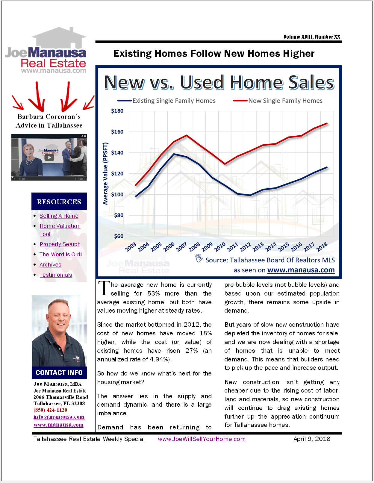 Existing Homes Follow New Homes Higher