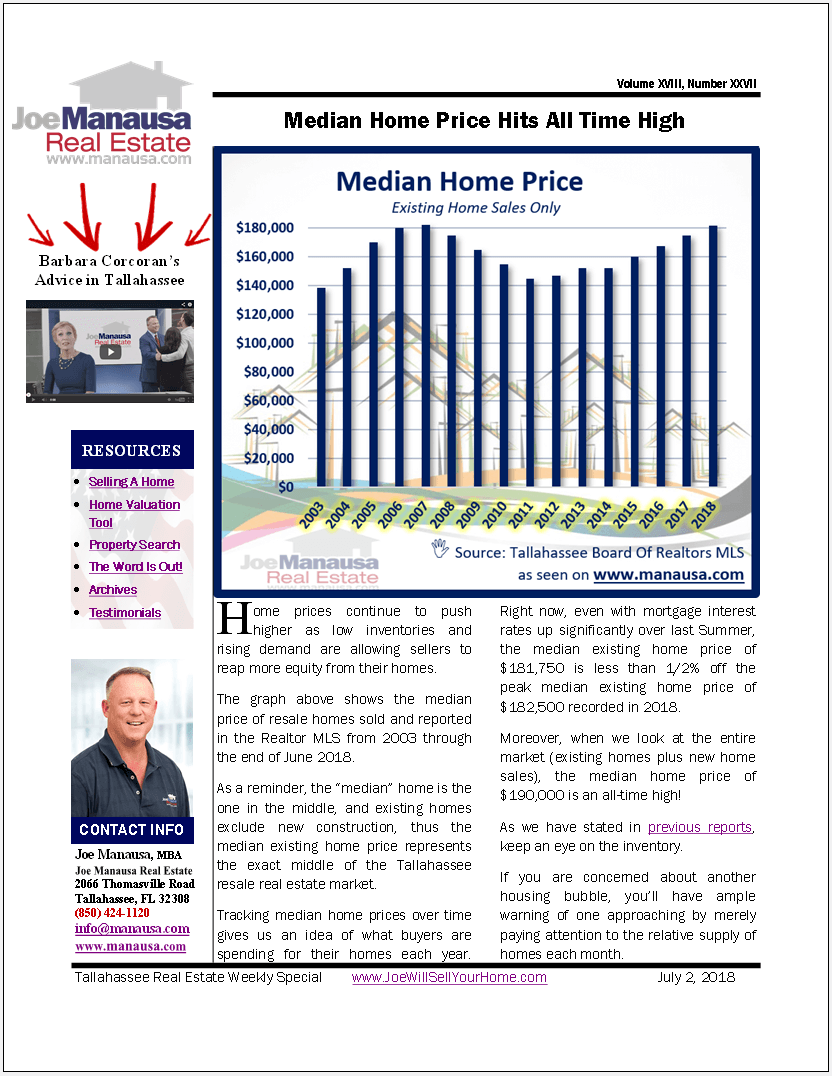 Median Home Price Sets New High