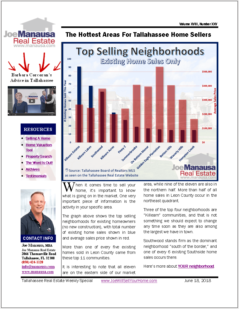 Tallahassee Home Seller Hot Spots