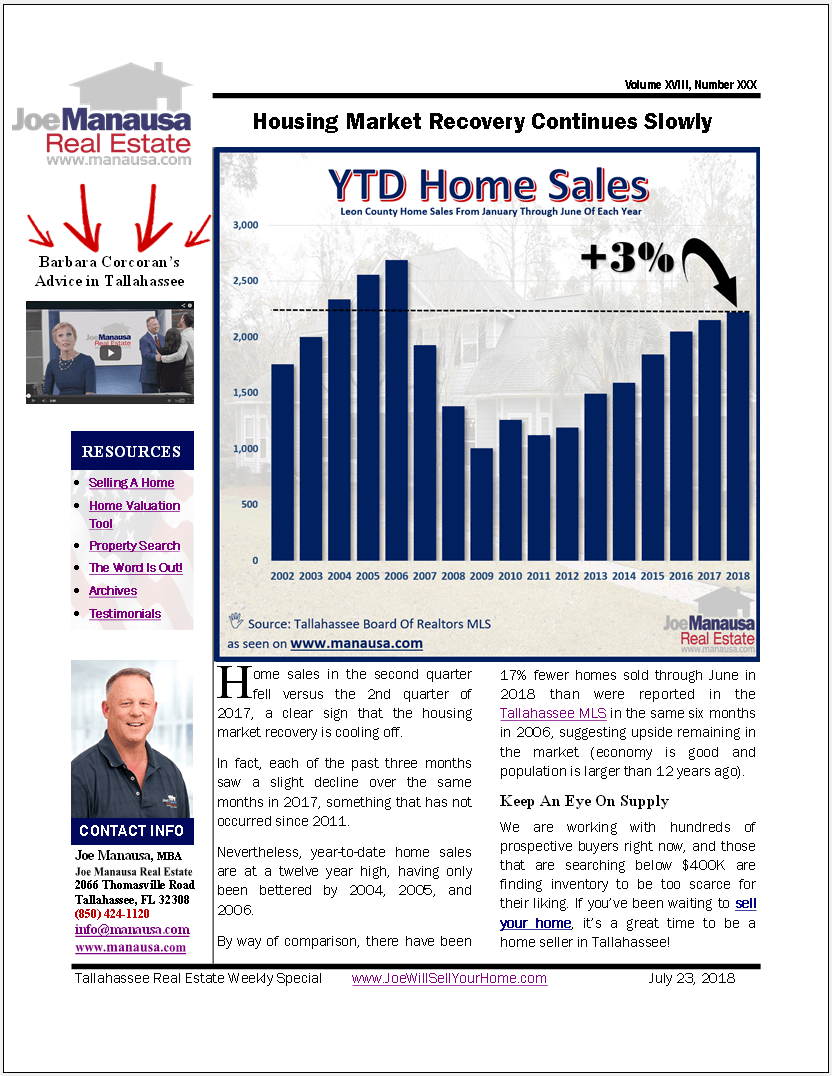 Housing Market Cools In Second Quarter