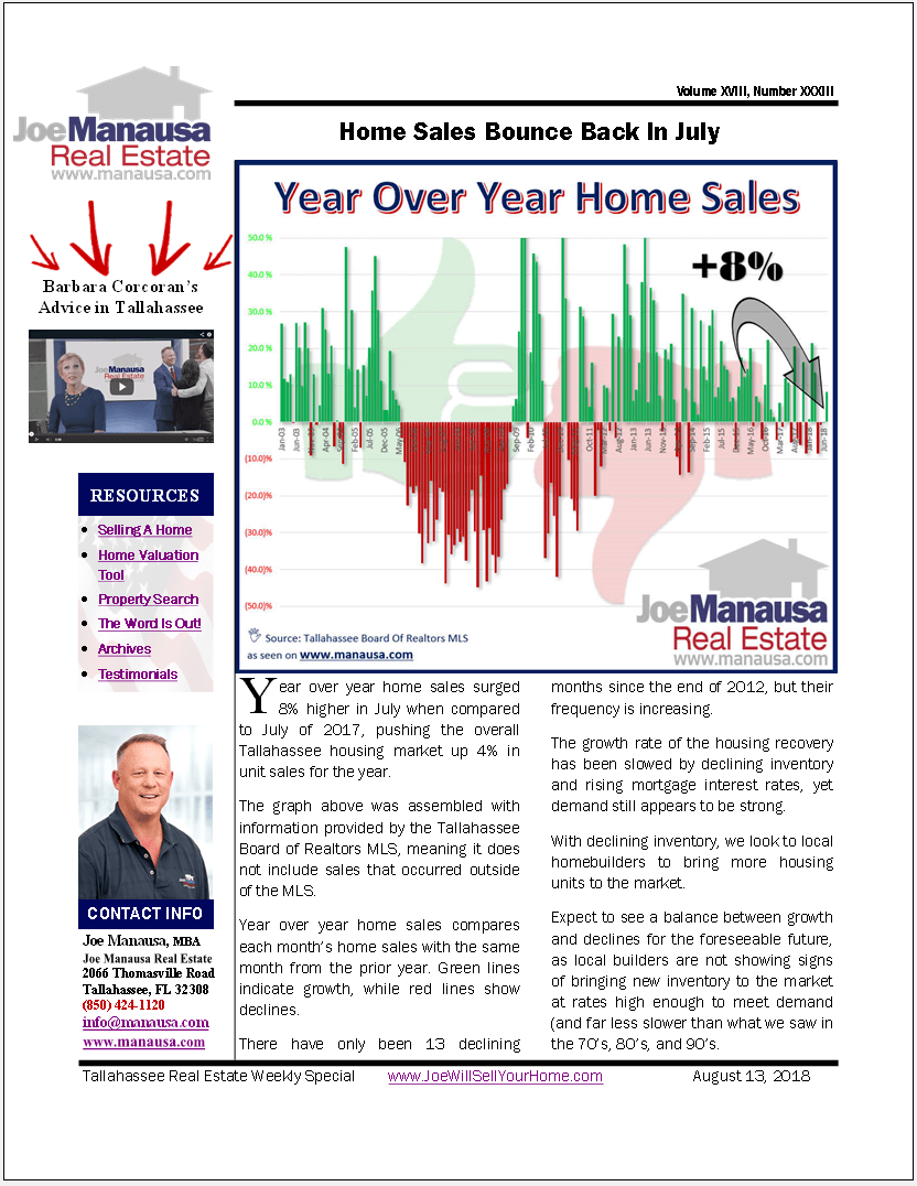 Home Sales Bounce Back In July