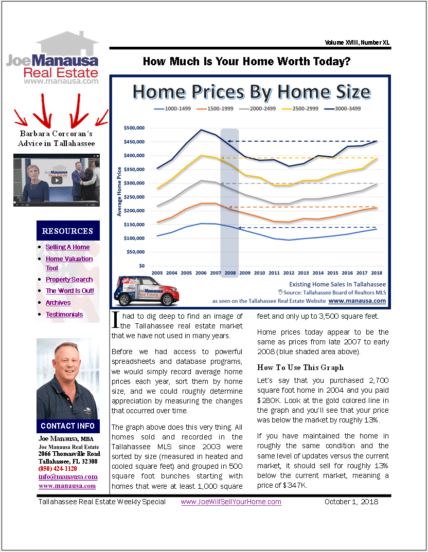 How Much Is Your Home Worth Today?