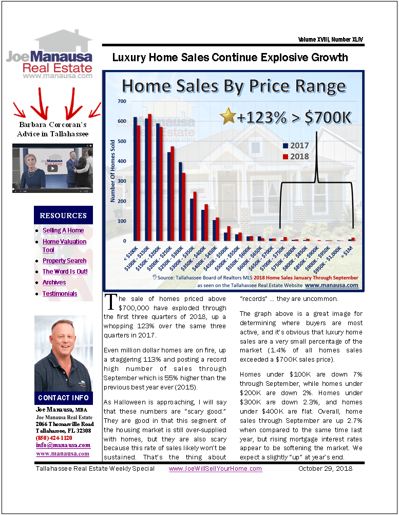 Scary Good Report For Luxury Home Sales