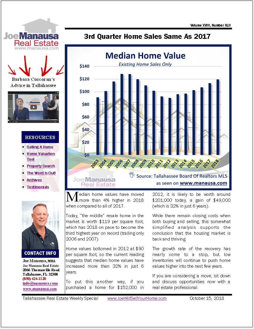 Median Home Values Continue Higher