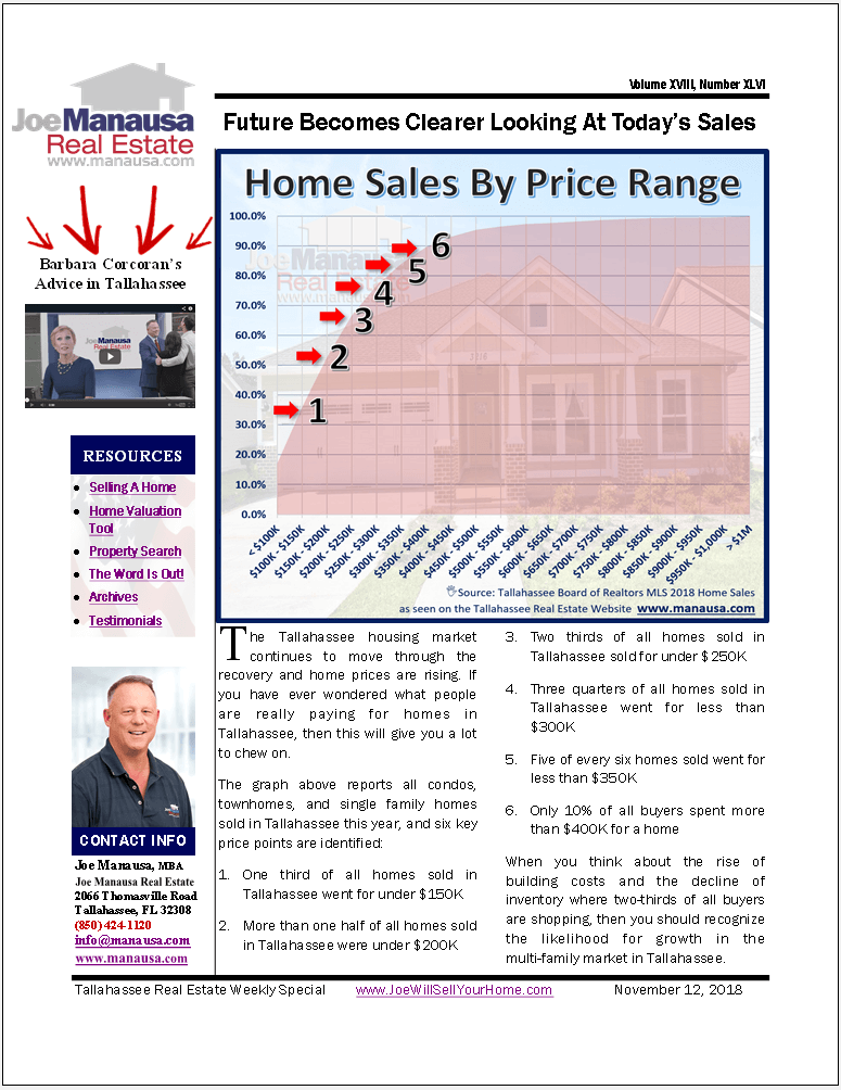 Home Sales Point To Predictable Future