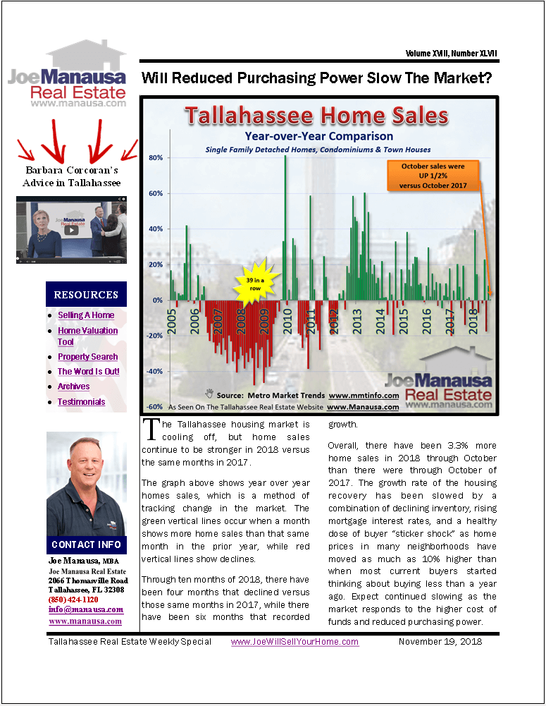 Year Over Year Home Sales Higher