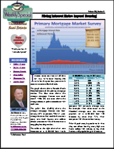 Tallahassee Real Estate Weekly Special