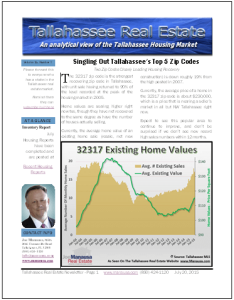 Mid Year Real Estate Report