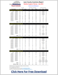 July 2015 Supply And Demand For Tallahassee Real Estate