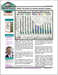 Tallahassee Real Estate Newsletter 2016