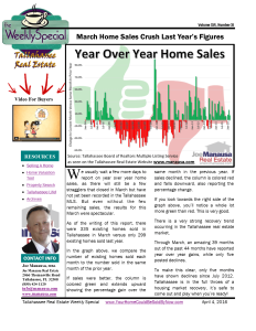 Year over Year Existing Home Sales Report