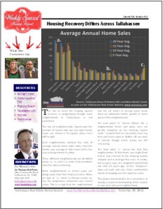 real estate newsletter Tallahassee, Florida