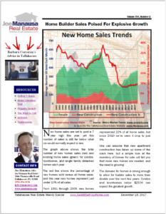 new home sales Tallahassee