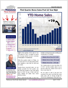 first quarter home sales Tallahassee