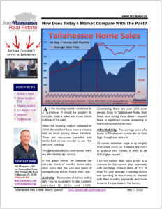 Tallahassee Home Prices
