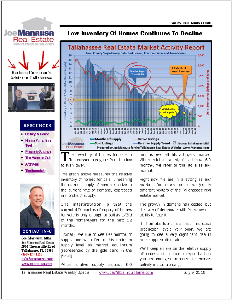 Tallahassee real estate inventory — Joe Manausa Real Estate Help Center
