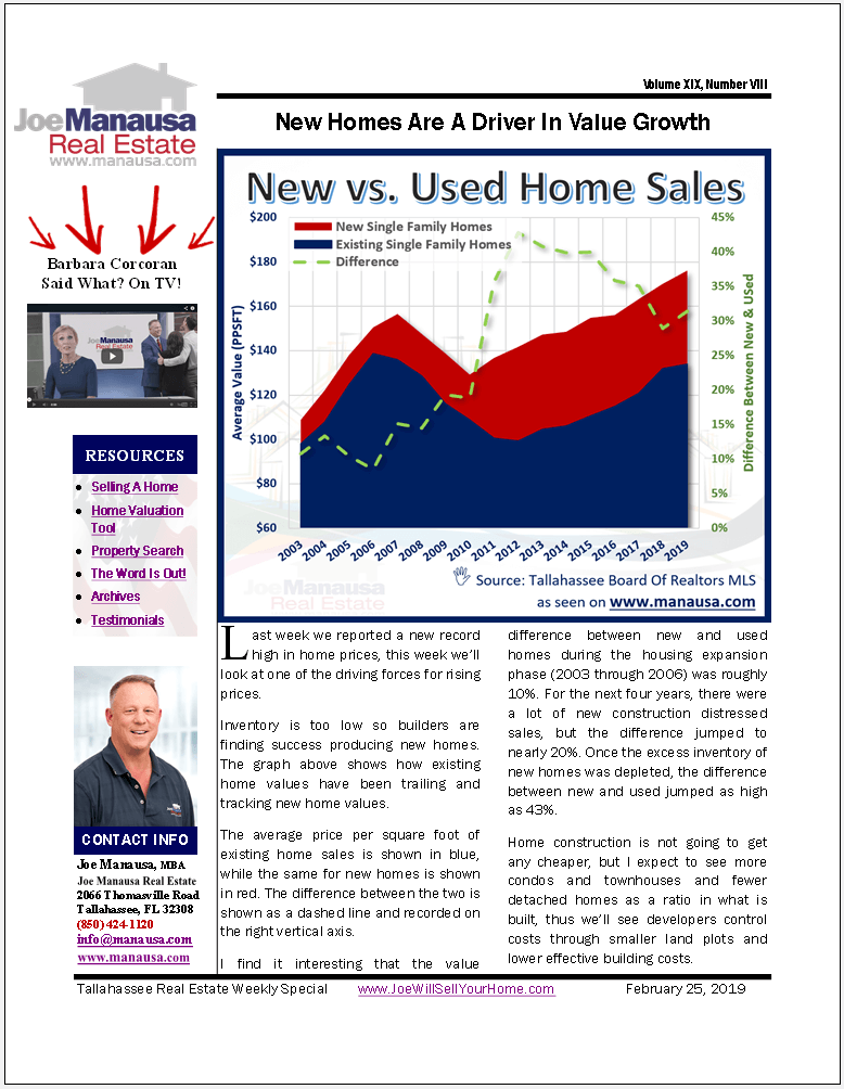 New Home Costs  Impact Market Values