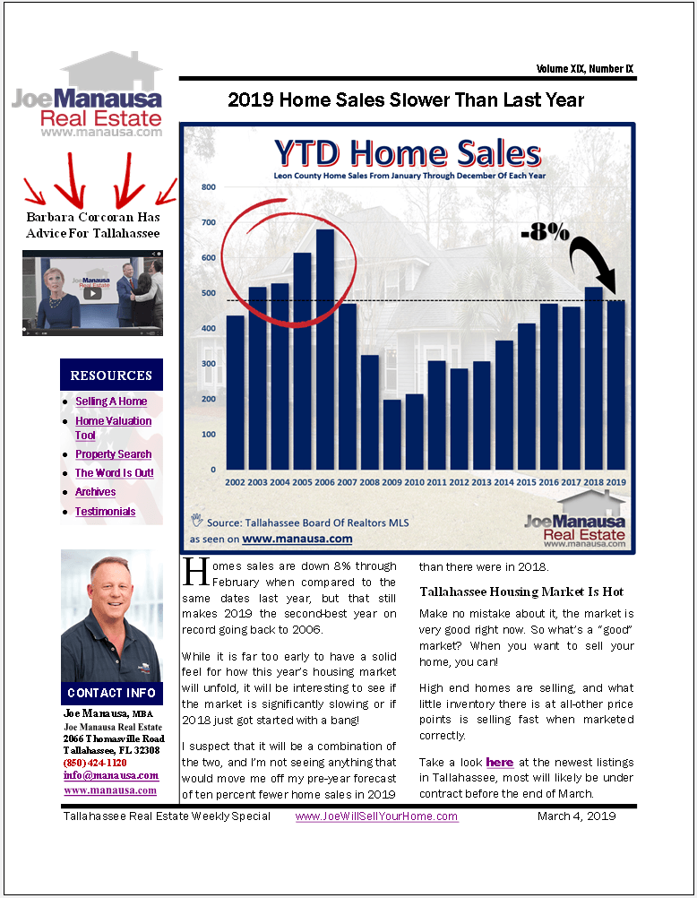 Sellers Have Fewer Buyers In 2019