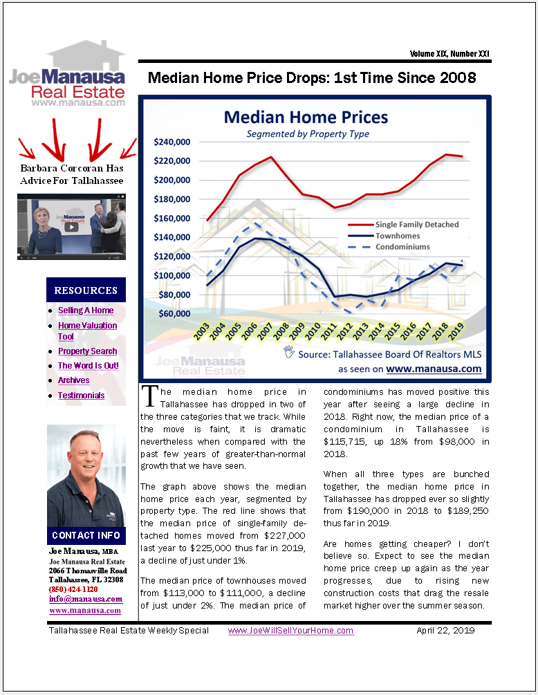 The Median Home Price Has Dropped